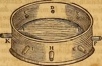 An illustration from Mundus subterraneus, in XII libros digestus : qvo divinum subterrestris mundi opificium, mira ergasteriorum naturae in eo distributio, verbo [pantamorphon] Protei regnum, universae denique naturae majestas & divitiae summa rerum varietate exponuntur, abditorum effectuum causae acri indagine inquistae demonstrantur, cognitae per artis & naturae conjugium ad humanae vitae necessarium usum vario experimentorum apparata, necnon novo modo & ratione applicantur. Ad Alexandrum VII. pont. opt. max. (1678)
