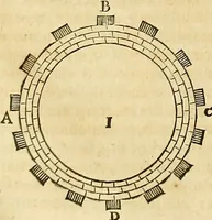 Picture 21 of 319 from Mundus subterraneus, in XII libros digestus : qvo divinum subterrestris mundi opificium, mira ergasteriorum naturae in eo distributio, verbo [pantamorphon] Protei regnum, universae denique naturae majestas & divitiae summa rerum varietate exponuntur, abditorum effectuum causae acri indagine inquistae demonstrantur, cognitae per artis & naturae conjugium ad humanae vitae necessarium usum vario experimentorum apparata, necnon novo modo & ratione applicantur. Ad Alexandrum VII. pont. opt. max. (1678), leaf 37
