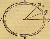 An illustration from Mundus subterraneus, in XII libros digestus : qvo divinum subterrestris mundi opificium, mira ergasteriorum naturae in eo distributio, verbo [pantamorphon] Protei regnum, universae denique naturae majestas & divitiae summa rerum varietate exponuntur, abditorum effectuum causae acri indagine inquistae demonstrantur, cognitae per artis & naturae conjugium ad humanae vitae necessarium usum vario experimentorum apparata, necnon novo modo & ratione applicantur. Ad Alexandrum VII. pont. opt. max. (1678)