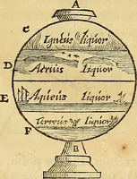 An illustration from Mundus subterraneus, in XII libros digestus : qvo divinum subterrestris mundi opificium, mira ergasteriorum naturae in eo distributio, verbo [pantamorphon] Protei regnum, universae denique naturae majestas & divitiae summa rerum varietate exponuntur, abditorum effectuum causae acri indagine inquistae demonstrantur, cognitae per artis & naturae conjugium ad humanae vitae necessarium usum vario experimentorum apparata, necnon novo modo & ratione applicantur. Ad Alexandrum VII. pont. opt. max. (1678)