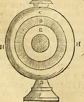 Picture 27 of 319 from Mundus subterraneus, in XII libros digestus : qvo divinum subterrestris mundi opificium, mira ergasteriorum naturae in eo distributio, verbo [pantamorphon] Protei regnum, universae denique naturae majestas & divitiae summa rerum varietate exponuntur, abditorum effectuum causae acri indagine inquistae demonstrantur, cognitae per artis & naturae conjugium ad humanae vitae necessarium usum vario experimentorum apparata, necnon novo modo & ratione applicantur. Ad Alexandrum VII. pont. opt. max. (1678), leaf 39