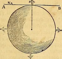 Picture 29 of 319 from Mundus subterraneus, in XII libros digestus : qvo divinum subterrestris mundi opificium, mira ergasteriorum naturae in eo distributio, verbo [pantamorphon] Protei regnum, universae denique naturae majestas & divitiae summa rerum varietate exponuntur, abditorum effectuum causae acri indagine inquistae demonstrantur, cognitae per artis & naturae conjugium ad humanae vitae necessarium usum vario experimentorum apparata, necnon novo modo & ratione applicantur. Ad Alexandrum VII. pont. opt. max. (1678), leaf 40