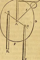 Picture 32 of 319 from Mundus subterraneus, in XII libros digestus : qvo divinum subterrestris mundi opificium, mira ergasteriorum naturae in eo distributio, verbo [pantamorphon] Protei regnum, universae denique naturae majestas & divitiae summa rerum varietate exponuntur, abditorum effectuum causae acri indagine inquistae demonstrantur, cognitae per artis & naturae conjugium ad humanae vitae necessarium usum vario experimentorum apparata, necnon novo modo & ratione applicantur. Ad Alexandrum VII. pont. opt. max. (1678), leaf 42