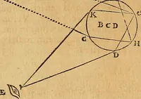 An illustration from Mundus subterraneus, in XII libros digestus : qvo divinum subterrestris mundi opificium, mira ergasteriorum naturae in eo distributio, verbo [pantamorphon] Protei regnum, universae denique naturae majestas & divitiae summa rerum varietate exponuntur, abditorum effectuum causae acri indagine inquistae demonstrantur, cognitae per artis & naturae conjugium ad humanae vitae necessarium usum vario experimentorum apparata, necnon novo modo & ratione applicantur. Ad Alexandrum VII. pont. opt. max. (1678)