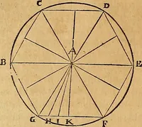 Picture 166 of 319 from Mundus subterraneus, in XII libros digestus : qvo divinum subterrestris mundi opificium, mira ergasteriorum naturae in eo distributio, verbo [pantamorphon] Protei regnum, universae denique naturae majestas & divitiae summa rerum varietate exponuntur, abditorum effectuum causae acri indagine inquistae demonstrantur, cognitae per artis & naturae conjugium ad humanae vitae necessarium usum vario experimentorum apparata, necnon novo modo & ratione applicantur. Ad Alexandrum VII. pont. opt. max. (1678), leaf 467