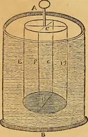 Picture 167 of 319 from Mundus subterraneus, in XII libros digestus : qvo divinum subterrestris mundi opificium, mira ergasteriorum naturae in eo distributio, verbo [pantamorphon] Protei regnum, universae denique naturae majestas & divitiae summa rerum varietate exponuntur, abditorum effectuum causae acri indagine inquistae demonstrantur, cognitae per artis & naturae conjugium ad humanae vitae necessarium usum vario experimentorum apparata, necnon novo modo & ratione applicantur. Ad Alexandrum VII. pont. opt. max. (1678), leaf 468