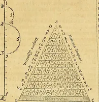 An illustration from Mundus subterraneus, in XII libros digestus : qvo divinum subterrestris mundi opificium, mira ergasteriorum naturae in eo distributio, verbo [pantamorphon] Protei regnum, universae denique naturae majestas & divitiae summa rerum varietate exponuntur, abditorum effectuum causae acri indagine inquistae demonstrantur, cognitae per artis & naturae conjugium ad humanae vitae necessarium usum vario experimentorum apparata, necnon novo modo & ratione applicantur. Ad Alexandrum VII. pont. opt. max. (1678)