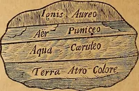 Picture 178 of 319 from Mundus subterraneus, in XII libros digestus : qvo divinum subterrestris mundi opificium, mira ergasteriorum naturae in eo distributio, verbo [pantamorphon] Protei regnum, universae denique naturae majestas & divitiae summa rerum varietate exponuntur, abditorum effectuum causae acri indagine inquistae demonstrantur, cognitae per artis & naturae conjugium ad humanae vitae necessarium usum vario experimentorum apparata, necnon novo modo & ratione applicantur. Ad Alexandrum VII. pont. opt. max. (1678), leaf 471