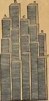 An illustration from Mundus subterraneus, in XII libros digestus : qvo divinum subterrestris mundi opificium, mira ergasteriorum naturae in eo distributio, verbo [pantamorphon] Protei regnum, universae denique naturae majestas & divitiae summa rerum varietate exponuntur, abditorum effectuum causae acri indagine inquistae demonstrantur, cognitae per artis & naturae conjugium ad humanae vitae necessarium usum vario experimentorum apparata, necnon novo modo & ratione applicantur. Ad Alexandrum VII. pont. opt. max. (1678)
