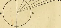 Picture 36 of 319 from Mundus subterraneus, in XII libros digestus : qvo divinum subterrestris mundi opificium, mira ergasteriorum naturae in eo distributio, verbo [pantamorphon] Protei regnum, universae denique naturae majestas & divitiae summa rerum varietate exponuntur, abditorum effectuum causae acri indagine inquistae demonstrantur, cognitae per artis & naturae conjugium ad humanae vitae necessarium usum vario experimentorum apparata, necnon novo modo & ratione applicantur. Ad Alexandrum VII. pont. opt. max. (1678), leaf 49