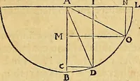 An illustration from Mundus subterraneus, in XII libros digestus : qvo divinum subterrestris mundi opificium, mira ergasteriorum naturae in eo distributio, verbo [pantamorphon] Protei regnum, universae denique naturae majestas & divitiae summa rerum varietate exponuntur, abditorum effectuum causae acri indagine inquistae demonstrantur, cognitae per artis & naturae conjugium ad humanae vitae necessarium usum vario experimentorum apparata, necnon novo modo & ratione applicantur. Ad Alexandrum VII. pont. opt. max. (1678)