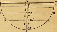 An illustration from Mundus subterraneus, in XII libros digestus : qvo divinum subterrestris mundi opificium, mira ergasteriorum naturae in eo distributio, verbo [pantamorphon] Protei regnum, universae denique naturae majestas & divitiae summa rerum varietate exponuntur, abditorum effectuum causae acri indagine inquistae demonstrantur, cognitae per artis & naturae conjugium ad humanae vitae necessarium usum vario experimentorum apparata, necnon novo modo & ratione applicantur. Ad Alexandrum VII. pont. opt. max. (1678)