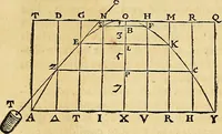 Picture 41 of 319 from Mundus subterraneus, in XII libros digestus : qvo divinum subterrestris mundi opificium, mira ergasteriorum naturae in eo distributio, verbo [pantamorphon] Protei regnum, universae denique naturae majestas & divitiae summa rerum varietate exponuntur, abditorum effectuum causae acri indagine inquistae demonstrantur, cognitae per artis & naturae conjugium ad humanae vitae necessarium usum vario experimentorum apparata, necnon novo modo & ratione applicantur. Ad Alexandrum VII. pont. opt. max. (1678), leaf 55