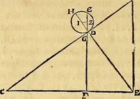 An illustration from Mundus subterraneus, in XII libros digestus : qvo divinum subterrestris mundi opificium, mira ergasteriorum naturae in eo distributio, verbo [pantamorphon] Protei regnum, universae denique naturae majestas & divitiae summa rerum varietate exponuntur, abditorum effectuum causae acri indagine inquistae demonstrantur, cognitae per artis & naturae conjugium ad humanae vitae necessarium usum vario experimentorum apparata, necnon novo modo & ratione applicantur. Ad Alexandrum VII. pont. opt. max. (1678)