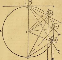 An illustration from Mundus subterraneus, in XII libros digestus : qvo divinum subterrestris mundi opificium, mira ergasteriorum naturae in eo distributio, verbo [pantamorphon] Protei regnum, universae denique naturae majestas & divitiae summa rerum varietate exponuntur, abditorum effectuum causae acri indagine inquistae demonstrantur, cognitae per artis & naturae conjugium ad humanae vitae necessarium usum vario experimentorum apparata, necnon novo modo & ratione applicantur. Ad Alexandrum VII. pont. opt. max. (1678)