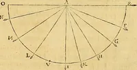 An illustration from Mundus subterraneus, in XII libros digestus : qvo divinum subterrestris mundi opificium, mira ergasteriorum naturae in eo distributio, verbo [pantamorphon] Protei regnum, universae denique naturae majestas & divitiae summa rerum varietate exponuntur, abditorum effectuum causae acri indagine inquistae demonstrantur, cognitae per artis & naturae conjugium ad humanae vitae necessarium usum vario experimentorum apparata, necnon novo modo & ratione applicantur. Ad Alexandrum VII. pont. opt. max. (1678)