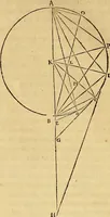An illustration from Mundus subterraneus, in XII libros digestus : qvo divinum subterrestris mundi opificium, mira ergasteriorum naturae in eo distributio, verbo [pantamorphon] Protei regnum, universae denique naturae majestas & divitiae summa rerum varietate exponuntur, abditorum effectuum causae acri indagine inquistae demonstrantur, cognitae per artis & naturae conjugium ad humanae vitae necessarium usum vario experimentorum apparata, necnon novo modo & ratione applicantur. Ad Alexandrum VII. pont. opt. max. (1678)