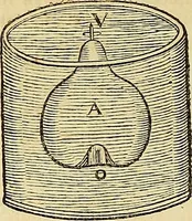 An illustration from Mundus subterraneus, in XII libros digestus : qvo divinum subterrestris mundi opificium, mira ergasteriorum naturae in eo distributio, verbo [pantamorphon] Protei regnum, universae denique naturae majestas & divitiae summa rerum varietate exponuntur, abditorum effectuum causae acri indagine inquistae demonstrantur, cognitae per artis & naturae conjugium ad humanae vitae necessarium usum vario experimentorum apparata, necnon novo modo & ratione applicantur. Ad Alexandrum VII. pont. opt. max. (1678)