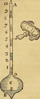 An illustration from Mundus subterraneus, in XII libros digestus : qvo divinum subterrestris mundi opificium, mira ergasteriorum naturae in eo distributio, verbo [pantamorphon] Protei regnum, universae denique naturae majestas & divitiae summa rerum varietate exponuntur, abditorum effectuum causae acri indagine inquistae demonstrantur, cognitae per artis & naturae conjugium ad humanae vitae necessarium usum vario experimentorum apparata, necnon novo modo & ratione applicantur. Ad Alexandrum VII. pont. opt. max. (1678)
