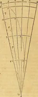 An illustration from Mundus subterraneus, in XII libros digestus : qvo divinum subterrestris mundi opificium, mira ergasteriorum naturae in eo distributio, verbo [pantamorphon] Protei regnum, universae denique naturae majestas & divitiae summa rerum varietate exponuntur, abditorum effectuum causae acri indagine inquistae demonstrantur, cognitae per artis & naturae conjugium ad humanae vitae necessarium usum vario experimentorum apparata, necnon novo modo & ratione applicantur. Ad Alexandrum VII. pont. opt. max. (1678)