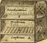 Picture 249 of 319 from Mundus subterraneus, in XII libros digestus : qvo divinum subterrestris mundi opificium, mira ergasteriorum naturae in eo distributio, verbo [pantamorphon] Protei regnum, universae denique naturae majestas & divitiae summa rerum varietate exponuntur, abditorum effectuum causae acri indagine inquistae demonstrantur, cognitae per artis & naturae conjugium ad humanae vitae necessarium usum vario experimentorum apparata, necnon novo modo & ratione applicantur. Ad Alexandrum VII. pont. opt. max. (1678), leaf 700