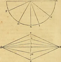 Picture 54 of 319 from Mundus subterraneus, in XII libros digestus : qvo divinum subterrestris mundi opificium, mira ergasteriorum naturae in eo distributio, verbo [pantamorphon] Protei regnum, universae denique naturae majestas & divitiae summa rerum varietate exponuntur, abditorum effectuum causae acri indagine inquistae demonstrantur, cognitae per artis & naturae conjugium ad humanae vitae necessarium usum vario experimentorum apparata, necnon novo modo & ratione applicantur. Ad Alexandrum VII. pont. opt. max. (1678), leaf 75