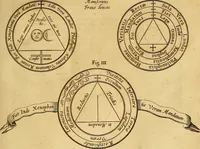 Picture 253 of 319 from Mundus subterraneus, in XII libros digestus : qvo divinum subterrestris mundi opificium, mira ergasteriorum naturae in eo distributio, verbo [pantamorphon] Protei regnum, universae denique naturae majestas & divitiae summa rerum varietate exponuntur, abditorum effectuum causae acri indagine inquistae demonstrantur, cognitae per artis & naturae conjugium ad humanae vitae necessarium usum vario experimentorum apparata, necnon novo modo & ratione applicantur. Ad Alexandrum VII. pont. opt. max. (1678), leaf 756