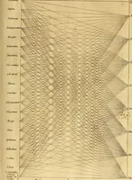 An illustration from Mundus subterraneus, in XII libros digestus : qvo divinum subterrestris mundi opificium, mira ergasteriorum naturae in eo distributio, verbo [pantamorphon] Protei regnum, universae denique naturae majestas & divitiae summa rerum varietate exponuntur, abditorum effectuum causae acri indagine inquistae demonstrantur, cognitae per artis & naturae conjugium ad humanae vitae necessarium usum vario experimentorum apparata, necnon novo modo & ratione applicantur. Ad Alexandrum VII. pont. opt. max. (1678)