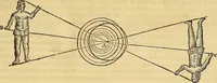 An illustration from Mundus subterraneus, in XII libros digestus : qvo divinum subterrestris mundi opificium, mira ergasteriorum naturae in eo distributio, verbo [pantamorphon] Protei regnum, universae denique naturae majestas & divitiae summa rerum varietate exponuntur, abditorum effectuum causae acri indagine inquistae demonstrantur, cognitae per artis & naturae conjugium ad humanae vitae necessarium usum vario experimentorum apparata, necnon novo modo & ratione applicantur. Ad Alexandrum VII. pont. opt. max. (1678)