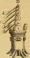 An illustration from Mundus subterraneus, in XII libros digestus : qvo divinum subterrestris mundi opificium, mira ergasteriorum naturae in eo distributio, verbo [pantamorphon] Protei regnum, universae denique naturae majestas & divitiae summa rerum varietate exponuntur, abditorum effectuum causae acri indagine inquistae demonstrantur, cognitae per artis & naturae conjugium ad humanae vitae necessarium usum vario experimentorum apparata, necnon novo modo & ratione applicantur. Ad Alexandrum VII. pont. opt. max. (1678)