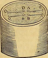 Picture 298 of 319 from Mundus subterraneus, in XII libros digestus : qvo divinum subterrestris mundi opificium, mira ergasteriorum naturae in eo distributio, verbo [pantamorphon] Protei regnum, universae denique naturae majestas & divitiae summa rerum varietate exponuntur, abditorum effectuum causae acri indagine inquistae demonstrantur, cognitae per artis & naturae conjugium ad humanae vitae necessarium usum vario experimentorum apparata, necnon novo modo & ratione applicantur. Ad Alexandrum VII. pont. opt. max. (1678), leaf 896