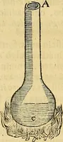 An illustration from Mundus subterraneus, in XII libros digestus : qvo divinum subterrestris mundi opificium, mira ergasteriorum naturae in eo distributio, verbo [pantamorphon] Protei regnum, universae denique naturae majestas & divitiae summa rerum varietate exponuntur, abditorum effectuum causae acri indagine inquistae demonstrantur, cognitae per artis & naturae conjugium ad humanae vitae necessarium usum vario experimentorum apparata, necnon novo modo & ratione applicantur. Ad Alexandrum VII. pont. opt. max. (1678)