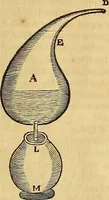 An illustration from Mundus subterraneus, in XII libros digestus : qvo divinum subterrestris mundi opificium, mira ergasteriorum naturae in eo distributio, verbo [pantamorphon] Protei regnum, universae denique naturae majestas & divitiae summa rerum varietate exponuntur, abditorum effectuum causae acri indagine inquistae demonstrantur, cognitae per artis & naturae conjugium ad humanae vitae necessarium usum vario experimentorum apparata, necnon novo modo & ratione applicantur. Ad Alexandrum VII. pont. opt. max. (1678)