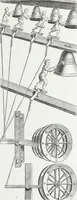 Picture 38 of 388 from Mœurs, usages et costumes au moyen âge : et à l'époque de la renaissance (1874), leaf 72