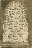 An illustration from Musaeum hermeticum, reformatum et amplificatum : omnes sopho-spagyricae artis discipulos fidelissimè erudiens, quo pacto summa illa veraque lapidis philosophici medicina, qua res omnes qualemcunque defectum patientes, instaurantur, inveniri & haberi queat : continens tractatus chimicos XXI. praestantissimos .. (1678)
