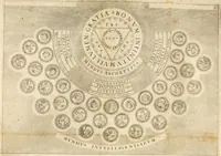 Picture 64 of 67 from Musaeum hermeticum, reformatum et amplificatum : omnes sopho-spagyricae artis discipulos fidelissimè erudiens, quo pacto summa illa veraque lapidis philosophici medicina, qua res omnes qualemcunque defectum patientes, instaurantur, inveniri & haberi queat : continens tractatus chimicos XXI. praestantissimos .. (1678), leaf 885