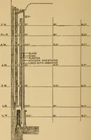 An illustration from The museum, a manual of the housing and care of art collections, by Margaret Talbot Jackson. (1917)