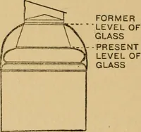 Picture 8 of 12 from The museum, a manual of the housing and care of art collections, by Margaret Talbot Jackson. (1917), leaf 89