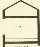 An illustration from Museum ideals of purpose and method (1918)