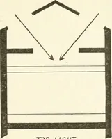 An illustration from Museum ideals of purpose and method (1918)