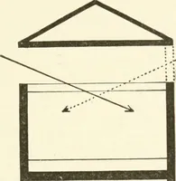 An illustration from Museum ideals of purpose and method (1918)
