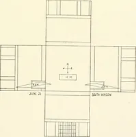 An illustration from Museum ideals of purpose and method (1918)