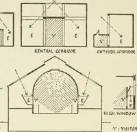 An illustration from Museum ideals of purpose and method (1918)