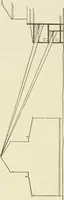 An illustration from Museum ideals of purpose and method (1918)
