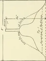 An illustration from Museum ideals of purpose and method (1918)