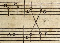 An illustration from Musicae compendium (1656)