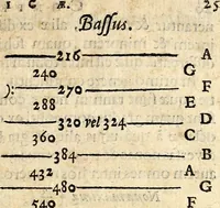 An illustration from Musicae compendium (1656)