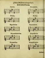 Picture 4 of 11 from Musicae : das ist der freyen lieblichen Singkunst erster und anderer Theil. Sampt beygefugtem nutzlichen Exempel Buchlein ... (1610), leaf 76