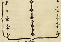 An illustration from Musicae stoicheiosis (1532)