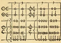 An illustration from Musicae stoicheiosis (1532)